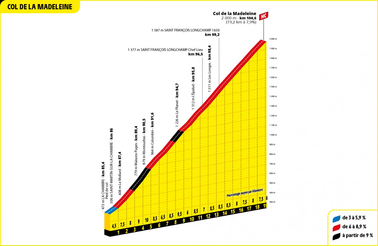 Tour de France : A quelle heure voir les coureurs aux du Cols du ...
