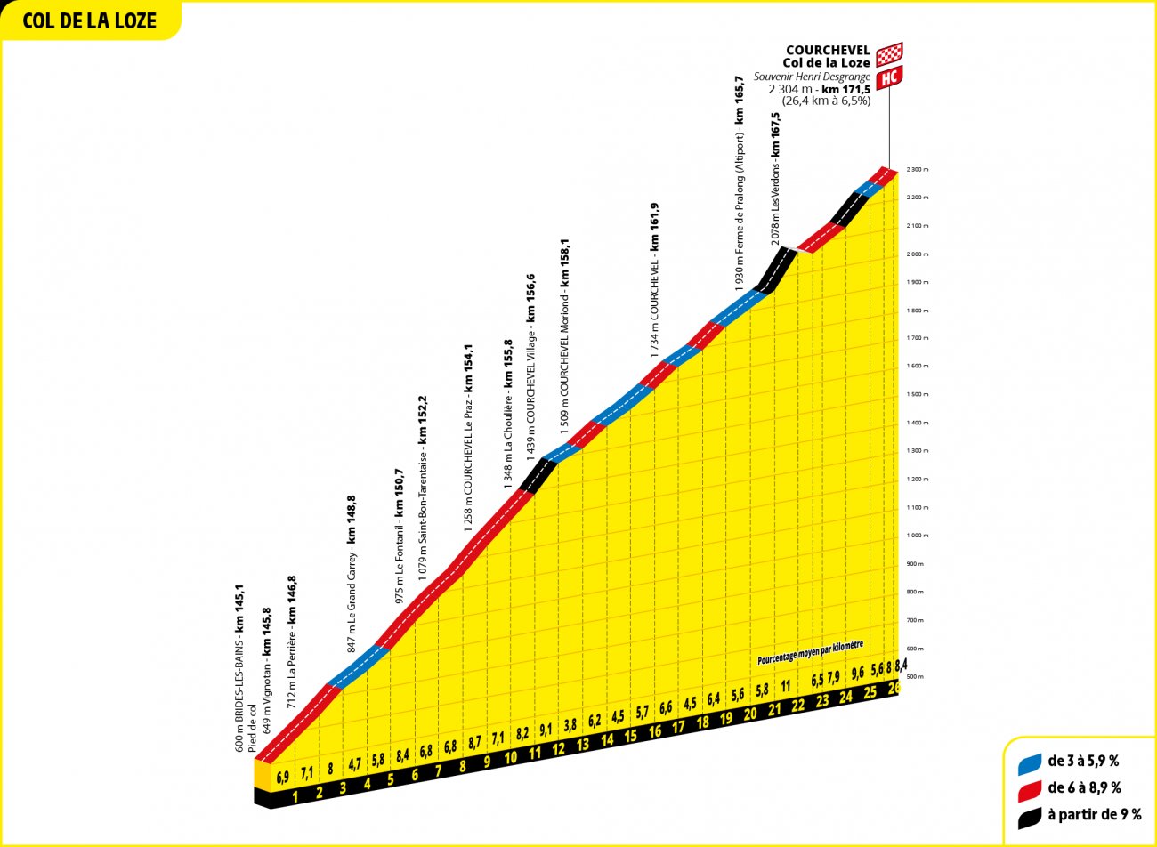 Tour de France : A quelle heure voir les coureurs aux du Cols du ...